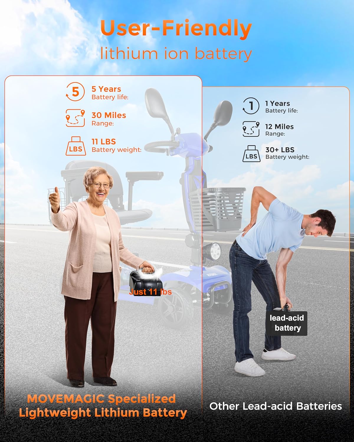 30 Miles Long Range 4 Wheel Electric Mobility Scooter, Foldable Travel Mobility Scooter for Adults with 350W Motor, 300 lb Capacity, 720Wh Battery, Dual Baskets(FSA/HSA Eligible)